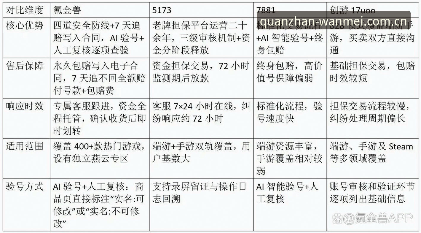 官方渠道vs第三方平台：完美体育2026版安装下载全面对比指南